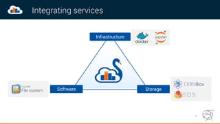 Integrating services
Software Storage
Infrastructure
4
 
