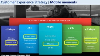 Serve customers in their mobile momentsCustomer Experience Strategy | Mobile moments
 