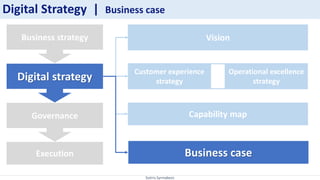 Sotiris Syrmakezis
Digital Strategy | Business case
Vision
Operational excellence
strategy
Business case
Capability map
Digital strategy
Business strategy
Governance
Execution
Customer experience
strategy
 