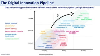 Sotiris Syrmakezis
The Digital Innovation Pipeline
Effectively shifting gears between the different phases of the innovation pipeline (for digital innovation)
boardofinnovation.com
 