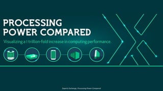 Internet of Things
“If you think that the internet has changed your life, think
again. The IoT is about to change it all over again!”
Brendan O’Brien, Chief Architect & Co-Founder, Aria Systems
Experts Exchange, Processing Power Compared
 