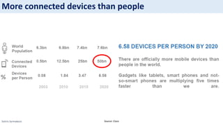 Sotiris Syrmakezis
More connected devices than people
Source: Cisco
 