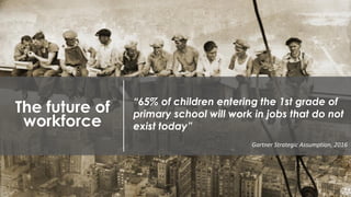 The future of
workforce
“65% of children entering the 1st grade of
primary school will work in jobs that do not
exist today”
Gartner Strategic Assumption, 2016
 