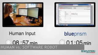 HUMAN vs. SOFTWARE ROBOT
 