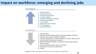 Impact on workforce: emerging and declining jobs
 