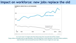 It is much easier to imagine jobs that will go away than new jobs that will be created.
Today millions of people work as app developers, ride-sharing drivers, drone operators, and social media marketers.
Jobs that didn’t exist and would have been difficult to even imagine ten years ago.
Impact on workforce: new jobs replace the old
 
