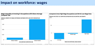 Impact on workforce: wages
 