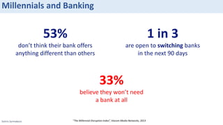 Sotiris Syrmakezis
53%
don’t think their bank offers
anything different than others
1 in 3
are open to switching banks
in the next 90 days
Millennials and Banking
“The Millennial Disruption Index”, Viacom Media Networks, 2013
33%
believe they won’t need
a bank at all
 