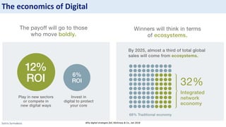 Sotiris Syrmakezis
The economics of Digital
Why digital strategies fail, McKinsey & Co., Jan 2018
 