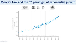 Sotiris Syrmakezis
Moore’s Law and the 5th paradigm of exponential growth
 
