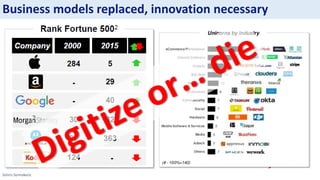 Sotiris Syrmakezis
Business models replaced, innovation necessary
 