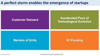 Sotiris Syrmakezis Financial Services Analysis, CapGemini, 2016
A perfect storm enables the emergence of startups
 