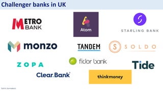 Sotiris Syrmakezis
Challenger banks in UK
 