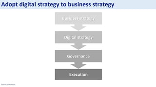 Sotiris Syrmakezis
Adopt digital strategy to business strategy
Digital strategy
Business strategy
Governance
Execution
 