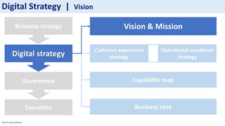 Sotiris Syrmakezis
Digital Strategy | Vision
Vision & Mission
Operational excellence
strategy
Business case
Capability map
Digital strategy
Business strategy
Governance
Execution
Customer experience
strategy
 