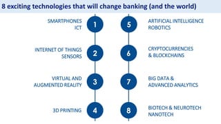 1
2
3
VIRTUAL AND
AUGMENTED REALITY
4
5
6
7
8
ARTIFICIAL INTELLIGENCE
ROBOTICS
SMARTPHONES
ICT
CRYPTOCURRENCIES
& BLOCKCHAINS
INTERNET OF THINGS
SENSORS
3D PRINTING
BIG DATA &
ADVANCED ANALYTICS
BIOTECH & NEUROTECH
NANOTECH
8 exciting technologies that will change banking (and the world)
 