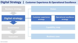 Sotiris Syrmakezis
Digital Strategy | Customer Experience & Operational Excellence
Vision
Operational excellence
strategy
Business case
Capability map
Digital strategy
Business strategy
Governance
Execution
Customer experience
strategy
 