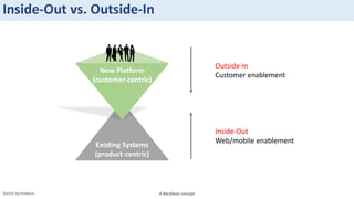 Sotiris Syrmakezis
Inside-Out vs. Outside-In
Inside-Out
Web/mobile enablement
Outside-In
Customer enablement
Existing Systems
(product-centric)
New Platform
(customer-centric)
A Backbase concept
 