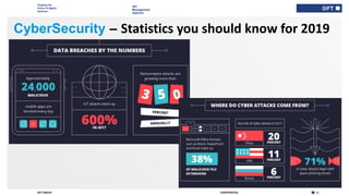 Shaping the
future of digital
business
13CONFIDENTIALGFT GROUP
API
Management
Aspects
CyberSecurity – Statistics you should know for 2019
 