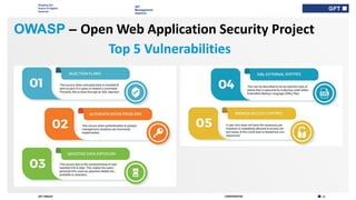 Shaping the
future of digital
business
24CONFIDENTIALGFT GROUP
API
Management
Aspects
OWASP – Open Web Application Security Project
Top 5 Vulnerabilities
 