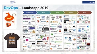 Shaping the
future of digital
business
29CONFIDENTIALGFT GROUP
29/08/2019
DevOps – Landscape 2019
 