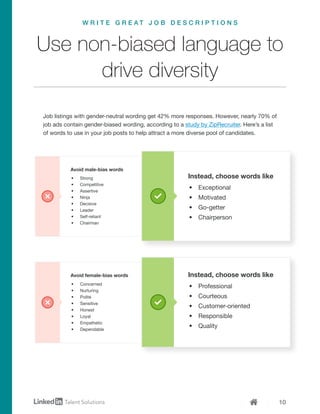 10
Job listings with gender-neutral wording get 42% more responses. However, nearly 70% of
job ads contain gender-biased wording, according to a study by ZipRecruiter. Here’s a list
of words to use in your job posts to help attract a more diverse pool of candidates.
Use non-biased language to
drive diversity
W R I T E G R E A T J O B D E S C R I P T I O N S
•	 Strong
•	 Competitive
•	 Assertive
•	 Ninja
•	 Decisive
•	 Leader
•	 Self-reliant
•	 Chairman
Avoid male-bias words
•	 Concerned
•	 Nurturing
•	 Polite
•	 Sensitive
•	 Honest
•	 Loyal
•	 Empathetic
•	 Dependable
Avoid female-bias words
•	 Professional
•	 Courteous
•	 Customer-oriented
•	 Responsible
•	 Quality
•	 Exceptional
•	 Motivated
•	 Go-getter
•	 Chairperson
Instead, choose words like
Instead, choose words like
 