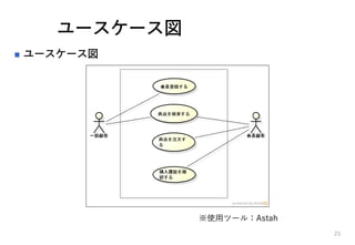 ``
? ``
23
ʹåĩ`룺Astah
 