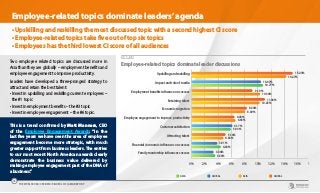 Employee-related topics dominate leaders’agenda
• Upskilling and reskilling the most discussed topic with a second highest CI score
• Employee-related topics take five out of top six topics
• Employees has the third lowest CI score of all audiences
CHART 10
Employee-related topics dominate leader discussions
Two employee related topics are discussed more in
Asia than they are globally – employment benefits and
employee engagement to improve productivity.
Leaders have developed a three-pronged strategy to
attract and retain the best talent:
• Invest in upskilling and reskilling current employees –
the #1 topic
• Invest in employment benefits – the #3 topic
• Invest in employee engagement – the #6 topic.
0% 2% 4% 6% 8% 10% 12% 14% 16% 18%
Family mentorship influences success
Financial /economic influences on success
Attracting talent
Customer satisfaction
Employee engagement to improve productivity
Economic migration
Retaining talent
Employment benefits influence on success
Impact and role of media
Upskilling and reskilling 15.23%
10.47%
9.19%
11.06%
8.34%
6.63%
6.17%
5.14%
3.91%
3.34%
14.27%
10.77%
10.34%
10.25%
8.09%
6.48%
4.82%
4.42%
3.59%
5.93%
ASIA GLOBAL ASIA GLOBAL
This is a trend confirmed by Matt Manners, CEO
of the Employee Engagement Awards: “In the
last five years we have seen the area of employee
engagement become more strategic, with much
greater support from business leaders. The entries
to our most recent North American awards clearly
demonstrate the business value delivered by
making employee engagement part of the DNA of
a business.”
THE WORLDCOM CONFIDENCE INDEX 2019 | ASIA REPORT
15
 