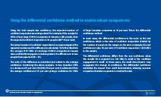 Using the total sample size confidence, the expected number of
confident responders was extrapolated. For example, if the sample for
CEOs of very large (1000+) companies in Canada is 253 people, then
the expected confident responders is 53 people (253* 21 per cent).
The actual number of confident respondents is compared against the
expected number and the difference is calculated.To further illustrate
the concept, if 41 CEOs of very large (1000+) companies in Canada
were confidently engaged on retaining talent, the difference is 12 less
people than expected (53 – 41).
The ratio of the difference is calculated and added to the average
confidence. Continuing the above example, 12 less Canadian CEOs
is a decrease of 5 per cent (12/253). Five per cent is subtracted from
the average confidence of 21 per cent giving a confidence for CEOs
of large Canadian companies as 16 per cent. This is the differential
confidence method.
In most cases, the differential confidence is the same as the raw
confidence, which is the ratio of confident responders divided by
the number of people in the sample. In the above example, the raw
confidence is also 16 per cent: 41 Confident responders / 253 CEOs
in the sample.
The differential confidence differs from the raw confidence when
the sample for a segment (i.e. Job title) is small or the confident
engagement is small. In these cases, the small denominator may
exaggerate the change in confidence. The differential confidence
minimizes the impact from small denominators, allowing accurate
comparison between segments no matter the size.
Using the differential confidence method to enable robust comparisons
36
THE WORLDCOM CONFIDENCE INDEX 2019 | ASIA REPORT
 