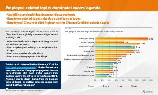 Employee-related topics dominate leaders’agenda
• Upskilling and reskilling the most discussed topic
• Employee-related topics take five out of top six topics
• Employees’CI score is third highest on the Chinese Confidence Index table
CHART 7
Employee-related topics dominate leader discussionsTwo employee related topics are discussed more in
China than they are globally – economic migration and
retaining talent.
Leadershavedevelopedathree-prongedstrategytoattract
and retain the best talent:
•	Invest in upskilling and reskilling current employees – the
#1 topic
•	Invest in employee benefits – the #5 topic
•	Invest in employee engagement – the #6 topic.
0% 2% 4% 6% 8% 10% 12% 14% 16%
Financial /economic influences on success
Attracting talent
Cybercrime
Customer satisfaction
Employee engagement to improve productivity
Employment benefits influence on success
Retaining talent
Impact and role of media
Economic migration
Upskilling and reskilling 15.23%
8.34%
10.47%
11.06%
9.19%
6.48%
6.17%
4.14%
5.14%
3.91%
15.21%
12.84%
11.53%
11.37%
7.60%
5.89%
5.07%
4.09%
3.35%
5.07%
CHINA GLOBAL CHINA GLOBAL
This is a trend confirmed by Matt Manners, CEO of the
EmployeeEngagementAwards:“Inthelastfiveyearswe
have seen the area of employee engagement become
more strategic, with much greater support from
business leaders. The entries to our most recent North
American awards clearly demonstrate the business
value delivered by making employee engagement
part of the DNA of a business.”
THE WORLDCOM CONFIDENCE INDEX 2019 | CHINA REPORT
11
 