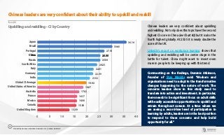 CHART 8
0 5 10 15 20 25 30 35 40
United Kingdom
Canada
Mexico
France
Australia
United States of America
Global CI Average
India
Germany
Italy
South Africa
Russia
China
Portugal
Brazil
Japan 36.14
30.40
27.18
25.55
25.54
24.23
22.81
22.60
21.32
19.92
18.67
17.02
16.17
16.08
15.83
13.09
Upskilling and reskilling - CI by Country
Chinese leaders are very confident about their ability to upskill and reskill
Chinese leaders are very confident about upskilling
and reskilling. Not only does this topic have the second
highest CI score in China (see Chart #2) but it is also the
fourth highest globally. At 25.55 it is nearly double the
score of the UK.
LinkedIn’s report on workplace learning shows that
upskilling and reskilling will be centre stage in the
battle for talent. China might want to invest even
more in people to be keeping up with this trend.
Commenting on the findings, Dominic Atkinson,
Founder of Stay Nimble said: “Workers and
organisations need to adapt to the transformative
changes happening to the nature of work. The
concerns leaders show in this study need to
translate into action and investment. In particular,
there needs to be significant focus on adult skills
with easily accessible opportunities to upskill and
retrain throughout careers. At a time where we
are seeing a record-low level of participation in
learning by adults, leaders are in the best position
to respond to these concerns and help build
opportunity for all.”
THE WORLDCOM CONFIDENCE INDEX 2019 | CHINA REPORT
12
 