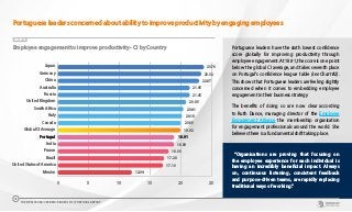 CHART 12
Employee engagement to improve productivity - CI by Country
Portuguese leaders concerned about ability to improve productivity by engaging employees
0 5 10 15 20 25
Mexico
United States of America
Brazil
France
India
Portugal
Global CI Average
Canada
Italy
South Africa
United Kingdom
Russia
Australia
China
Germany
Japan 23.76
23.32
22.97
21.45
21.45
20.85
20.41
20.18
20.00
19.92
18.91
18.89
18.03
17.28
17.10
12.04
“Organisations are proving that focusing on
the employee experience for each individual is
having an incredibly beneficial impact.  Always
on, continuous listening, consistent feedback
and purpose-driven teams, are rapidly replacing
traditional ways of working.” 
Portuguese leaders have the sixth lowest confidence
score globally for improving productivity through
employee engagement. At 18.91, the score is one point
below the global CI average, and takes seventh place
on Portugal’s confidence league table (see Chart #2).
This shows that Portuguese leaders are feeling slightly
concerned when it comes to embedding employee
engagement in their business strategy.
The benefits of doing so are now clear according
to Ruth Dance, managing director of the Employee
Engagement Alliance the membership organisation
for engagement professionals around the world. She
believes there is a fundamental shift taking place.
THE WORLDCOM CONFIDENCE INDEX 2019 | PORTUGAL REPORT
16
 