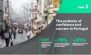 PART 2
The anatomy of
confidence and
concern in Portugal
+78%Portuguese male leaders are
78 per cent more confident
than female leaders
LastPortuguese leaders
have the lowest
confidence score
in Europe
+81%Millennials 81 per cent more
confident than Gen X
 