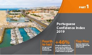 PART1
Portuguese
Confidence Index
2019
Fourth
to last
Portugal is fourth
to last on the
Confidence Index
+46%Portuguese confidence in the
impact and role of media is 46
per cent higher than their global
counterparts. It’s #1 on the Portugal
CI table and the #1 score globally
Top Five
Employee related topics
take top five places on the
leaders’agenda
 
