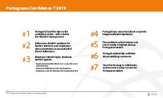Portugal is fourth to last on the
confidence index – with a below
the Global CI average score
#1 Portugal very concerned about corporate
image and brand reputation
#4
The confidence about impact and
role of media is highest among
Portuguese leaders
#5
Portugal moderately confident
about satisfying customers
#6
Use of technology to collaborate
and innovate is a big concern for
Portuguese leaders
#7
Influencers climb #1 audience for
leaders’attention and employees’
share of attention is around half of
that of influencers
#2
Employee-related topics dominate
leaders’agenda
•	 Employment benefits influence on success the most
discussed topic
•	 Employee-related topics take top five places
•	 Employees are in the third place for leaders’attention
#3
Portuguese Confidence 7 2019
THE WORLDCOM CONFIDENCE INDEX 2019 | PORTUGAL REPORT
4
 