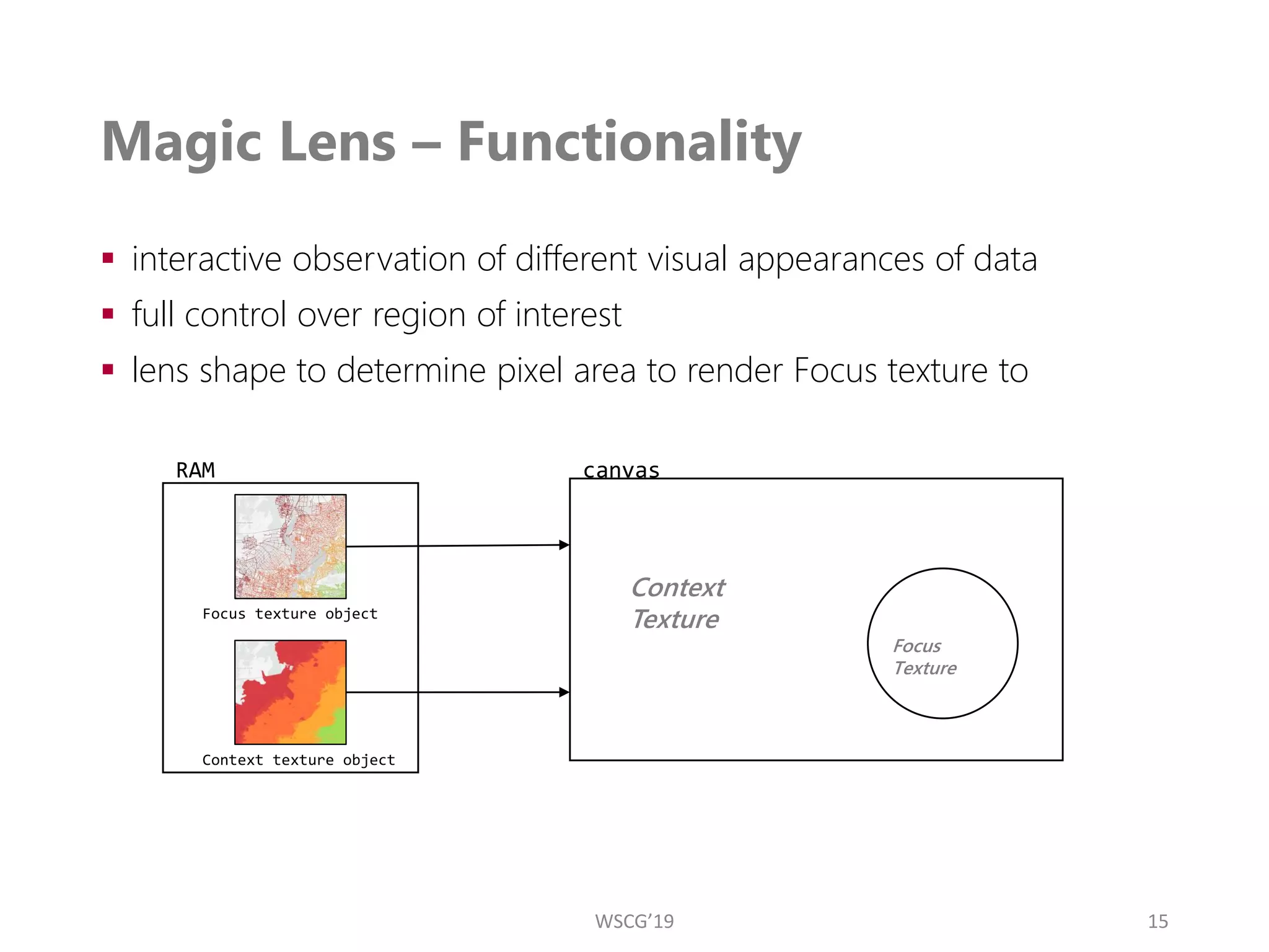Magic Lens – Functionality
▪ interactive observation of different visual appearances of data
▪ full control over region of interest
▪ lens shape to determine pixel area to render Focus texture to
15
canvas
Focus
Texture
Context
Texture
RAM
Focus texture object
Context texture object
WSCG’19
 