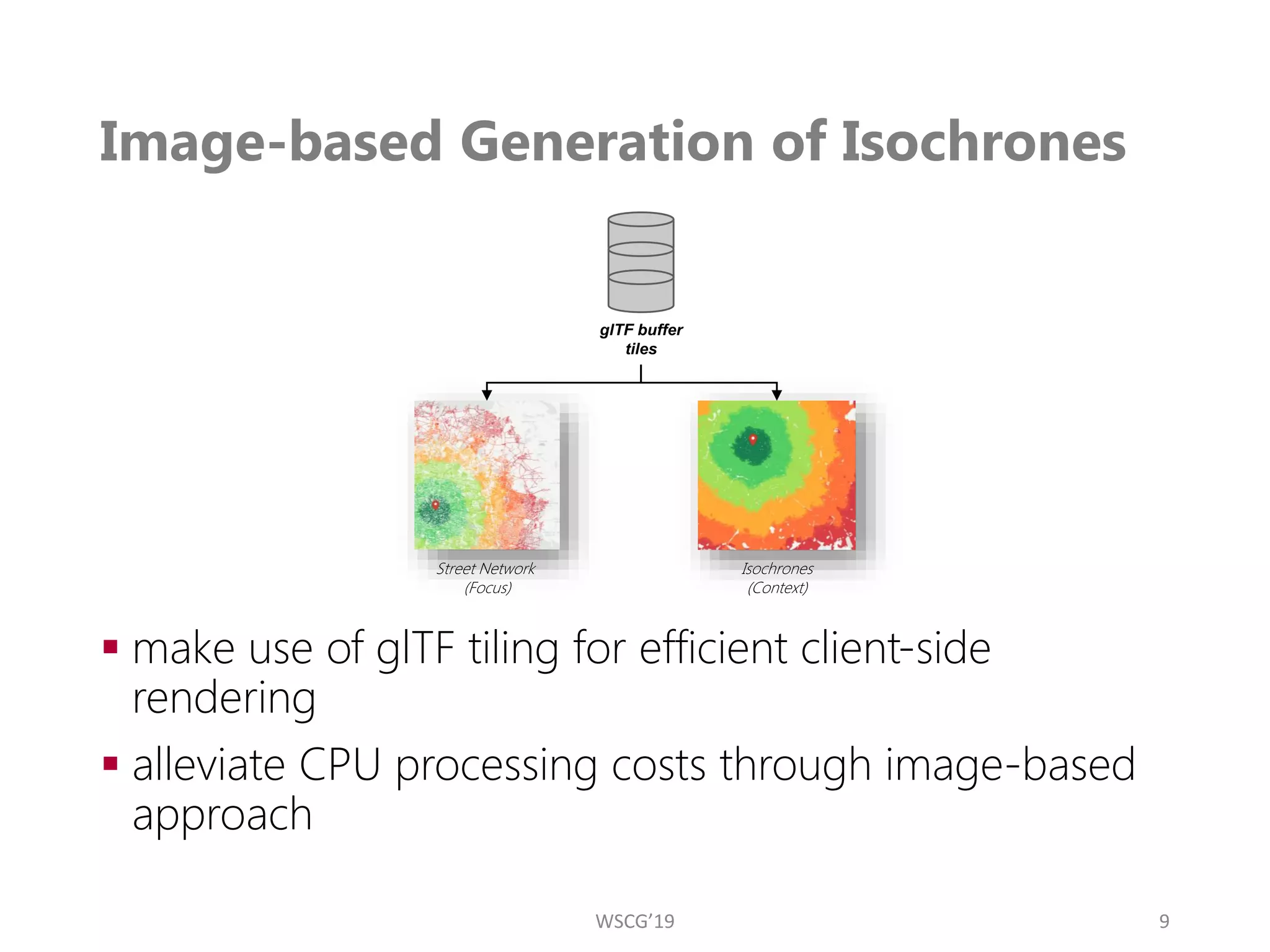 Image-based Generation of Isochrones
▪ make use of glTF tiling for efficient client-side
rendering
▪ alleviate CPU processing costs through image-based
approach
9
WSCG’19
glTF buffer
tiles
Street Network
(Focus)
Isochrones
(Context)
 