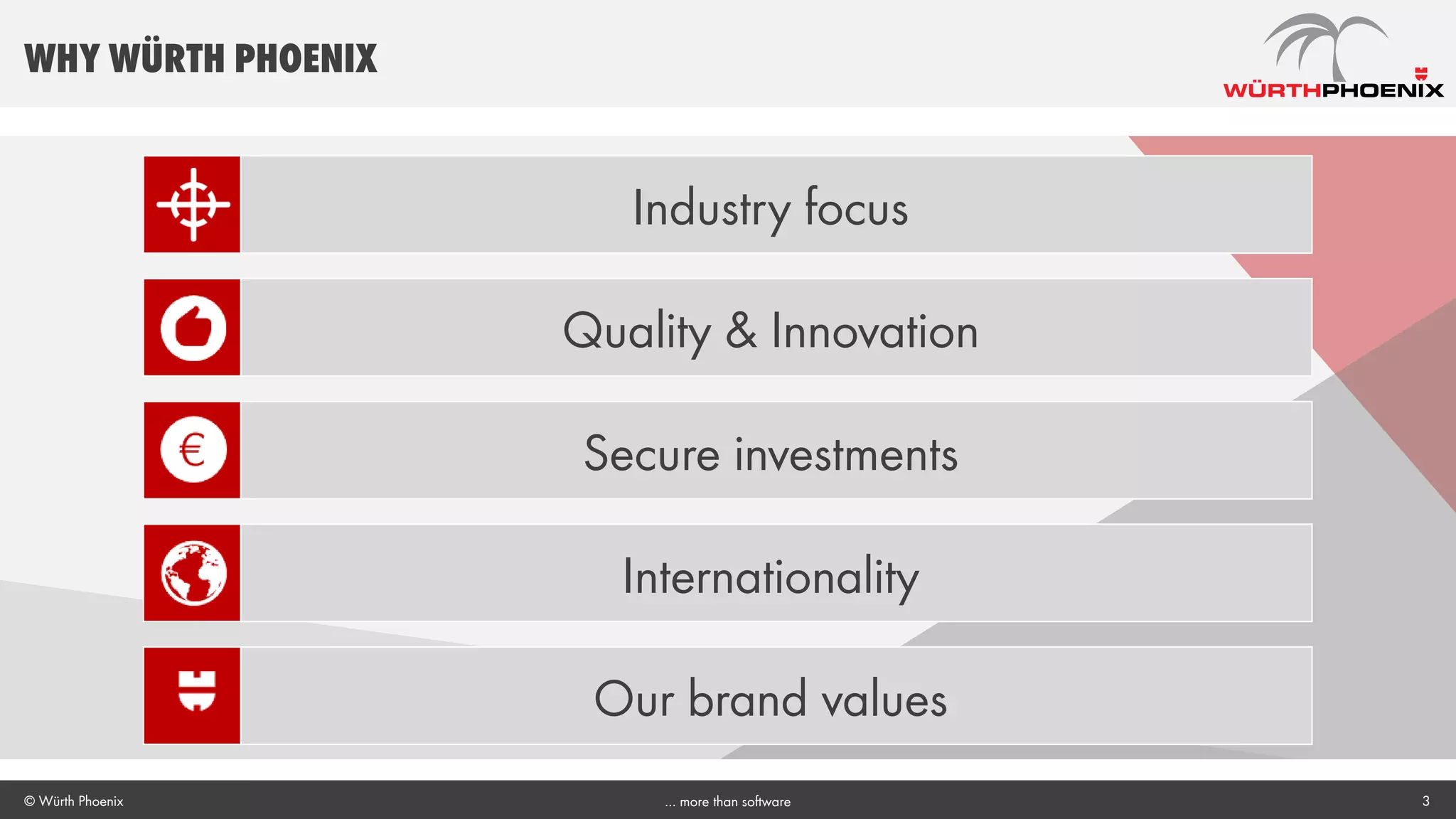 3
Why Würth Phoenix
Industry focus
Quality & Innovation
Secure investments
Internationality
Our brand values
© Würth Phoenix … more than software