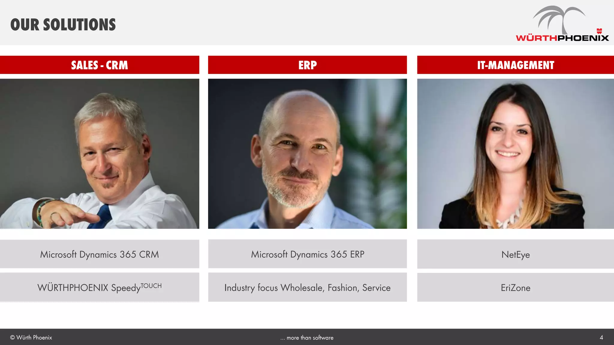 4
Our solutions
Industry focus Wholesale, Fashion, Service
NetEyeMicrosoft Dynamics 365 ERP
WÜRTHPHOENIX SpeedyTOUCH EriZone
Microsoft Dynamics 365 CRM
SALES - CRM ERP IT-MANAGEMENT
© Würth Phoenix … more than software