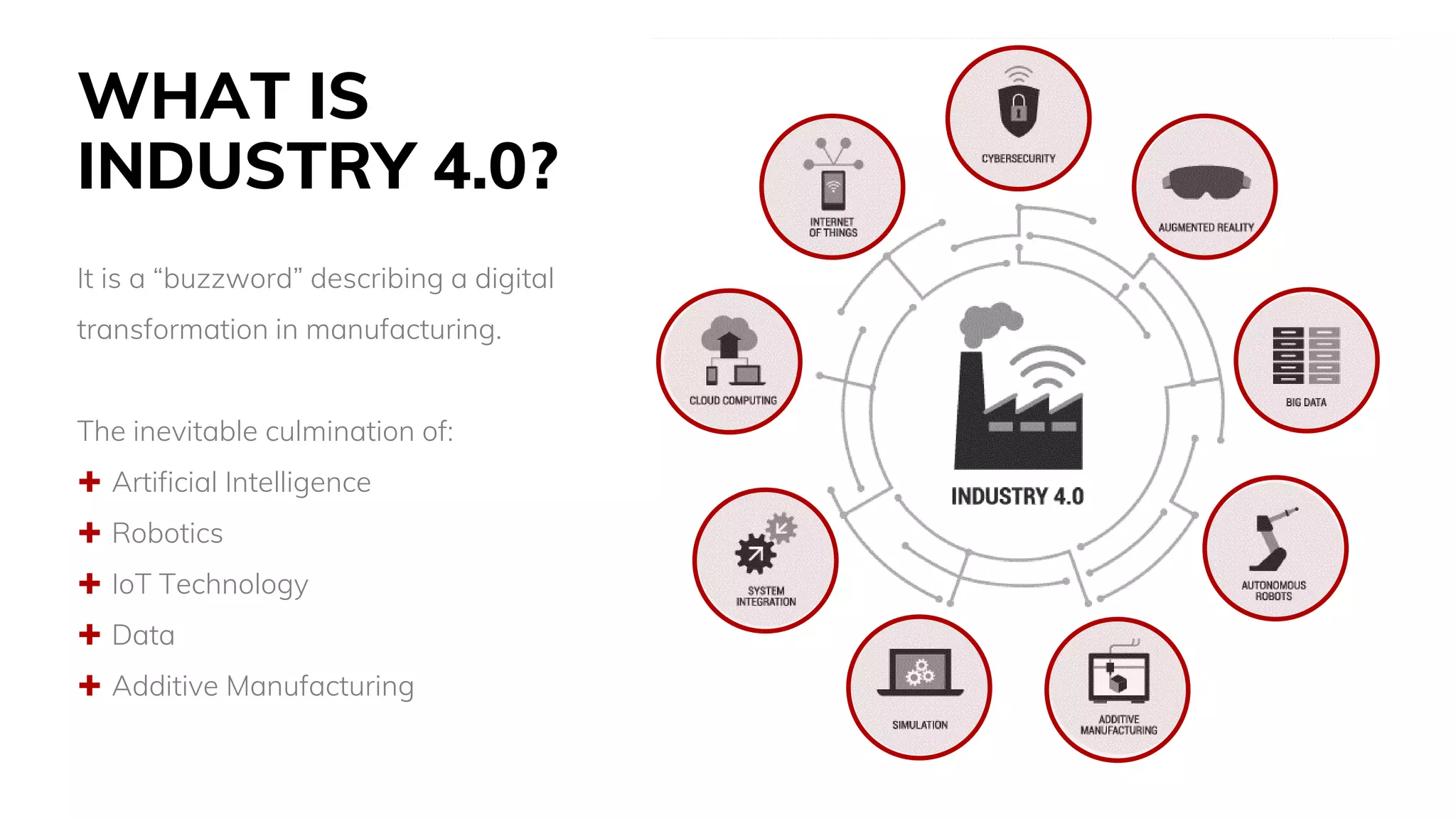 WHAT IS
INDUSTRY 4.0?
It is a “buzzword” describing a digital
transformation in manufacturing.
The inevitable culmination of:
 Artificial Intelligence
 Robotics
 IoT Technology
 Data
 Additive Manufacturing
 