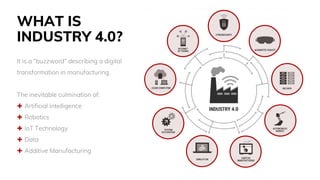WHAT IS
INDUSTRY 4.0?
It is a “buzzword” describing a digital
transformation in manufacturing.
The inevitable culmination of:
 Artificial Intelligence
 Robotics
 IoT Technology
 Data
 Additive Manufacturing
 