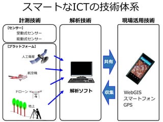 Navigation Ict 2019009013 mms | PDF