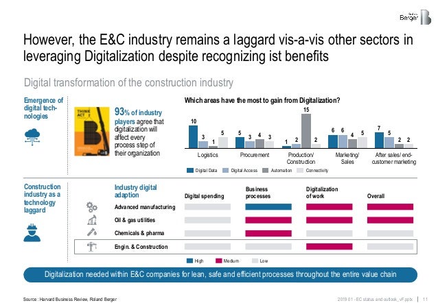 rpa in construction industry