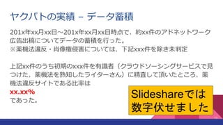 ヤクパトの実績 – データ蓄積
201x年xx月xx日～201x年xx月xx日時点で、約xx件のアドネットワーク
広告出稿についてデータの蓄積を行った。
※薬機法違反・肖像権侵害については、下記xxx件を除き未判定
上記xx件のうち初期のxxx件を有識者（クラウドソーシングサービスで見
つけた、薬機法を熟知したライターさん）に精査して頂いたところ、薬
機法違反サイトである比率は
xx.xx%
であった。
15
Slideshareでは
数字伏せました
 