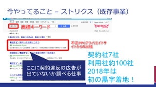 今やってること – ストリクス（既存事業）
5
ここに契約違反の広告が
出ていないか調べる仕事
契約社7社
利用社約100社
2018年は
初の黒字着地！
 