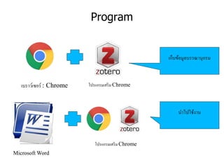 Program
เก็บข้อมูลบรรณานุกรม
นาไปใช้งาน
โปรแกรมเสริม Chrome
โปรแกรมเสริม Chrome
Microsoft Word
เบราว์เซอร์ : Chrome
 