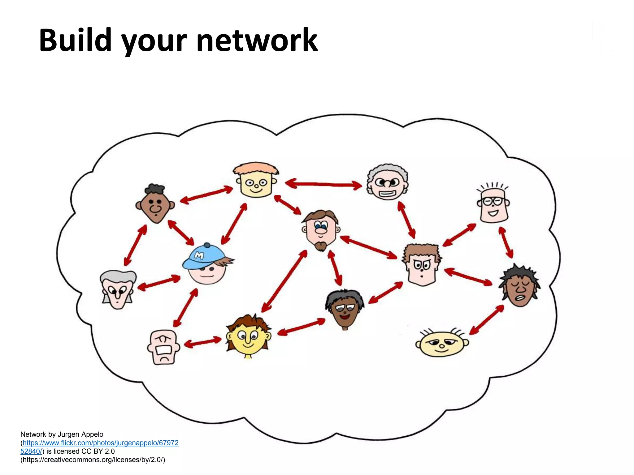 Build your network
Network by Jurgen Appelo
(https://www.flickr.com/photos/jurgenappelo/67972
52840/) is licensed CC BY 2.0
(https://creativecommons.org/licenses/by/2.0/)
 