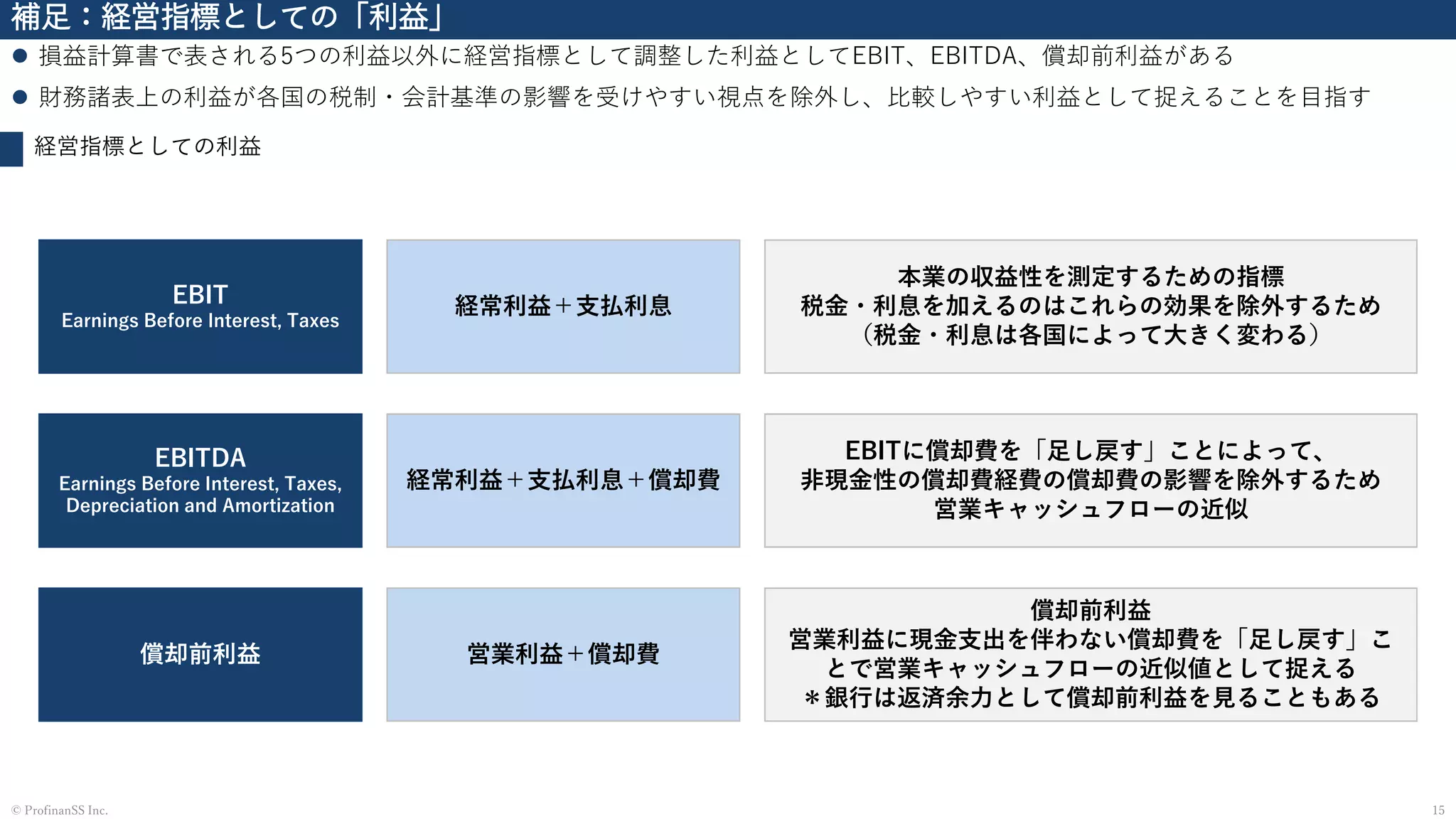 補足：経営指標としての「利益」
⚫ 損益計算書で表される5つの利益以外に経営指標として調整した利益としてEBIT、EBITDA、償却前利益がある
⚫ 財務諸表上の利益が各国の税制・会計基準の影響を受けやすい視点を除外し、比較しやすい利益として捉えることを目指す
15© ProfinanSS Inc.
経営指標としての利益
償却前利益 営業利益＋償却費
償却前利益
営業利益に現金支出を伴わない償却費を「足し戻す」こ
とで営業キャッシュフローの近似値として捉える
＊銀行は返済余力として償却前利益を見ることもある
EBITDA
Earnings Before Interest, Taxes,
Depreciation and Amortization
経常利益＋支払利息＋償却費
EBITに償却費を「足し戻す」ことによって、
非現金性の償却費経費の償却費の影響を除外するため
営業キャッシュフローの近似
EBIT
Earnings Before Interest, Taxes
経常利益＋支払利息
本業の収益性を測定するための指標
税金・利息を加えるのはこれらの効果を除外するため
（税金・利息は各国によって大きく変わる）
 