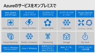 Azureのサービスをオンプレミスで
 