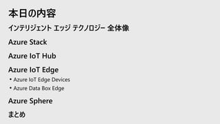 インテリジェント エッジ テクノロジー 全体像
Azure Stack
Azure IoT Hub
Azure IoT Edge
• Azure IoT Edge Devices
• Azure Data Box Edge
Azure Sphere
まとめ
本日の内容
 